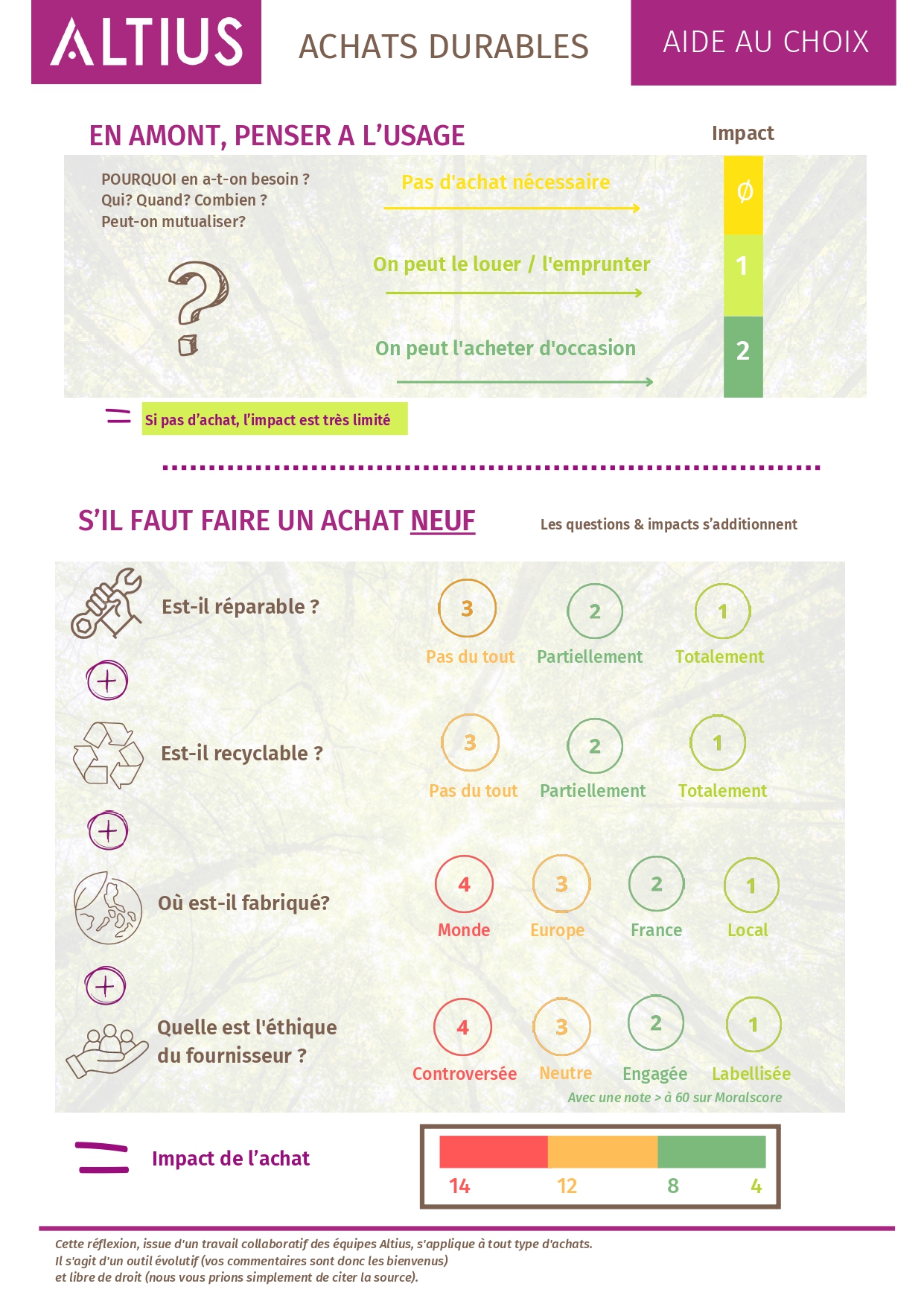 achats durables respect environnement